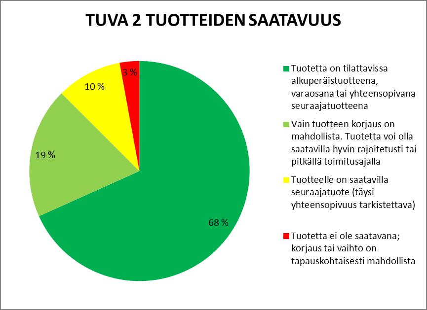42 Liite1 10(22) Kuva 7