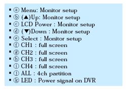 valinnat alas Monitorin valinta Videokamera 1 kokokuva Videokamera 2 kokokuva