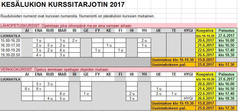 KURSSITARJONTA KESÄKUUSSA Huom! Osa kursseista on uuden, osa vanhan opetussuunnitelman mukaisia. Kurssinumerointi on päivälukion opetussuunnitelman mukainen.