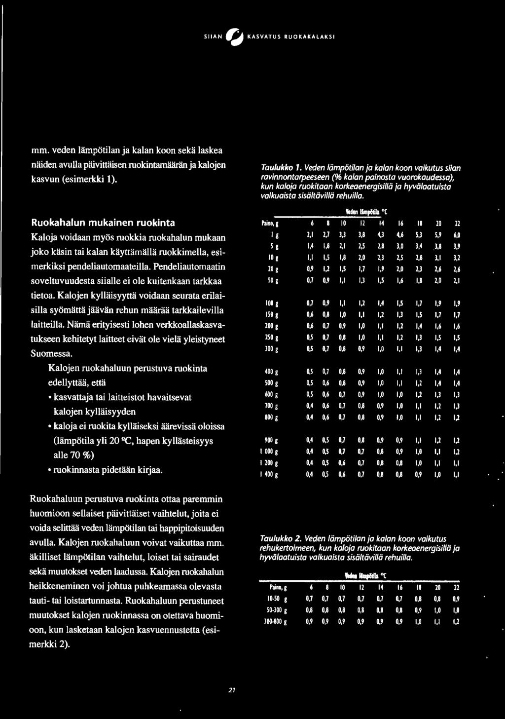 Pendeliautomaatin 20 g 0,9 1,2 1,5 1,7 1,9 2,0 2,3 2,6 2,6 soveltuvuudesta siialle ei ole kuitenkaan tarkkaa 50 g O,l 0,9 1,1 l,l 1,5 1,6 1,8 2,0 2,1 tietoa.