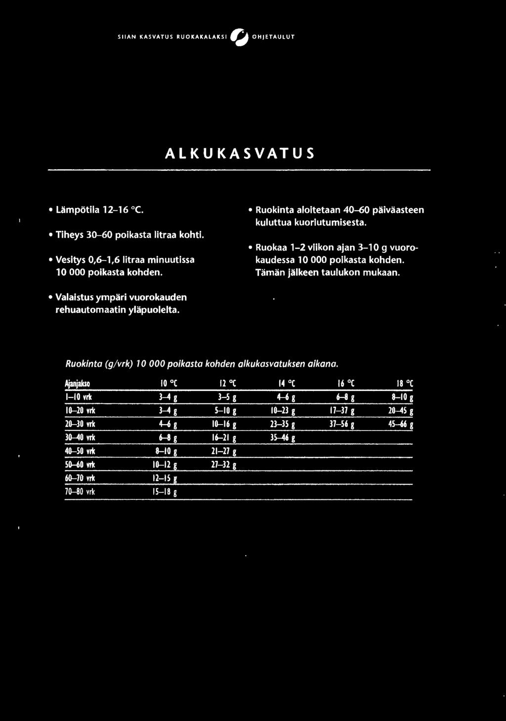 Ajanjakso 10 ( 12 ( 14 ( 16 ( 18 ( 1-10 vrk 3--4 g 3-5 g 4-6 g 6-8 g 8-10 g 10-20 vrk 3--4 g 5-10 g 10-23 g 17-37 g 20--45 g