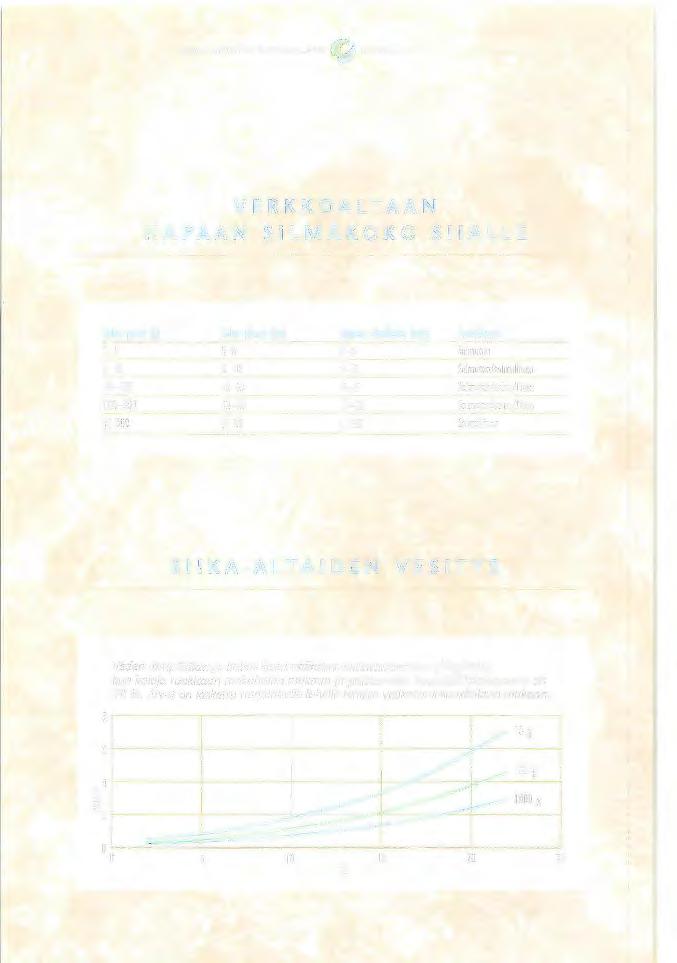 Sll AN KASVATUS RUOKAKALAKSI ~ OHJETAULUT VERKKOALTAAN HAPAAN SILMAKOKO SllALLE Kalan paino (g) Kalan