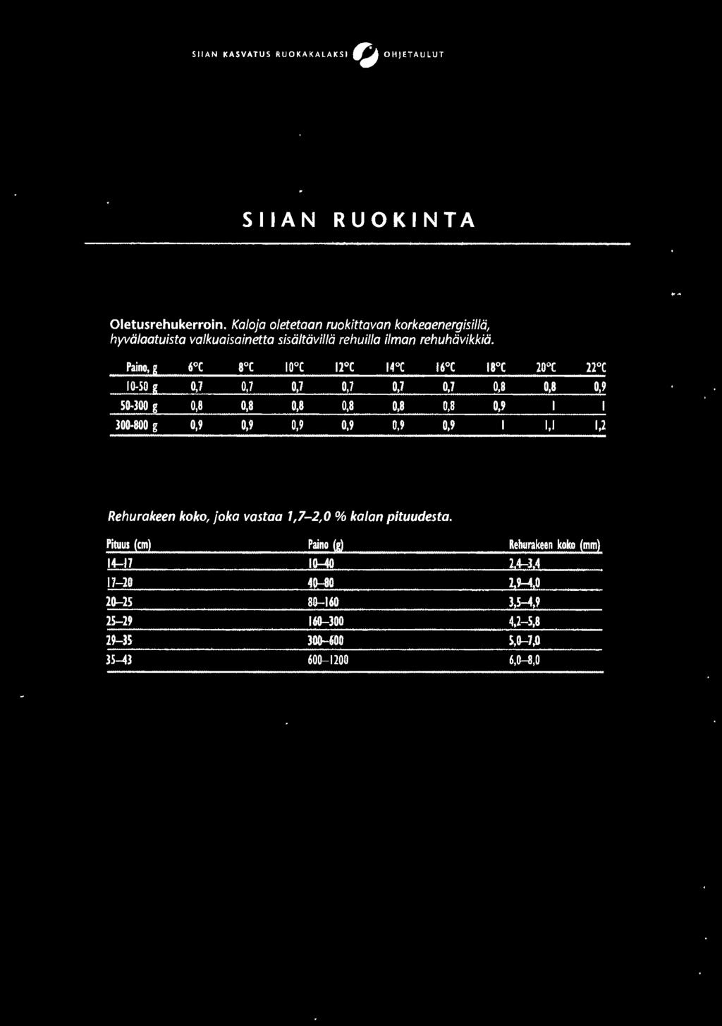 50-300 g 0,8 0,8 0,8 0,8 0,8 0,8 0,9 300-800 g 0,9 0,9 0,9 0,9 0,9 0,9 I 1,1 1,2 Rehurakeen koko,