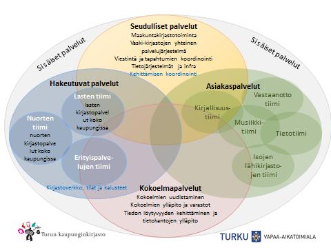 Kulttuurilautakunta