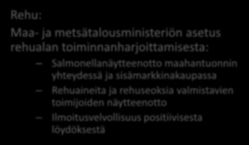 Salmonella sianlihan tuotannossa Riskinarvioinnissa käytetyt tiedot: