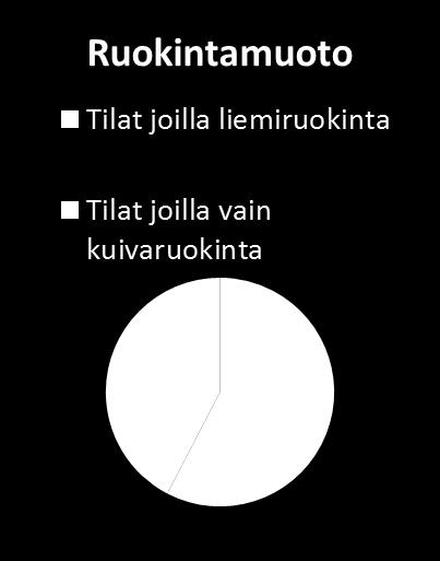 Salmonella sianlihan tuotannossa Tilat: Tiloilla valmistettiin rehuja pääasiassa omaan käyttöön ja pieniä määriä, pääosin omista raaka-aineista Ei kuumennusvelvoitetta, ei näytteenottoa Rehun