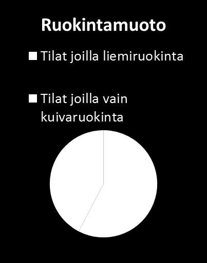 Salmonella sianlihan tuotannossa Tilat: Tiloilla valmistettiin rehuja pääasiassa omaan käyttöön ja pieniä määriä, pääosin omista raaka-aineista Ei kuumennusvelvoitetta, ei näytteenottoa Rehun