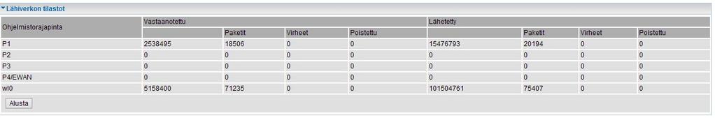 5.1.3 Tilastot Tilastot-valinta sisältää tilastollista tietoa lähi- ja ulkoverkon palveluista ja niiden toiminnasta.