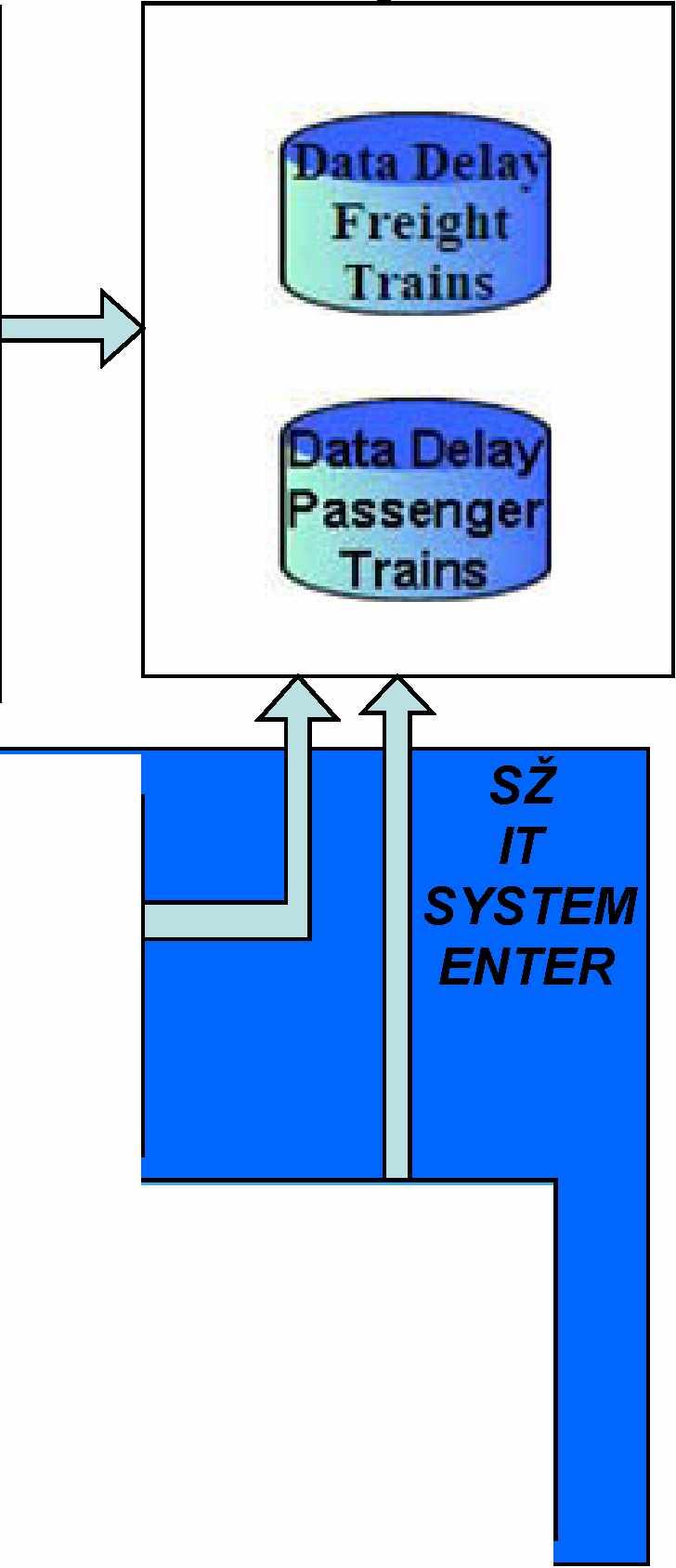 SZ:n suorituskyvyn hallinta- ja laatutarkkailujärjestelmän rakenne.