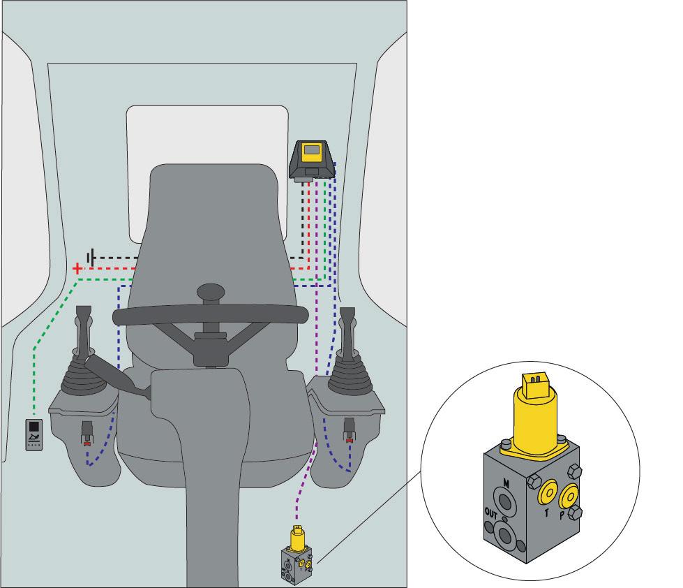 engcon DC2 4.3.