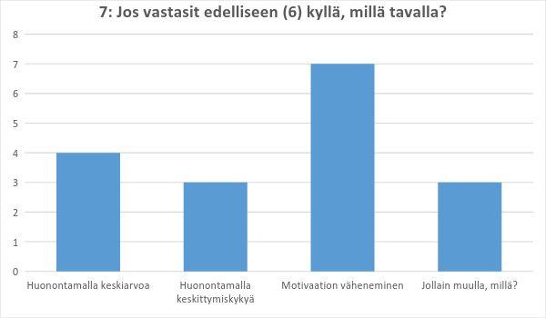 vaihtoehtoisesti eivät ole itse sitä huomanneet.