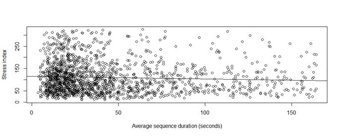 Psykofysiologiset havainnot Distribution of correlations: