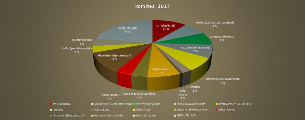 Komitean