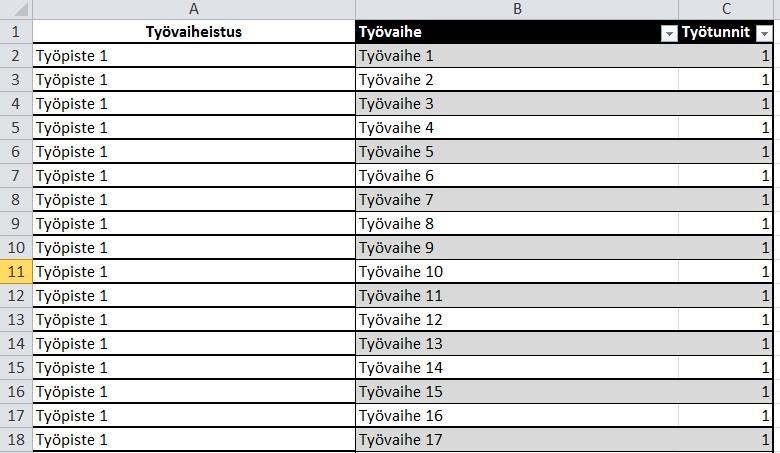 5.2.1 Työvaiheet Työvaiheet-välilehdelle kirjataan tuotannon työvaiheet, niiden työvaiheistus, sekä arvioidut työtunnit.