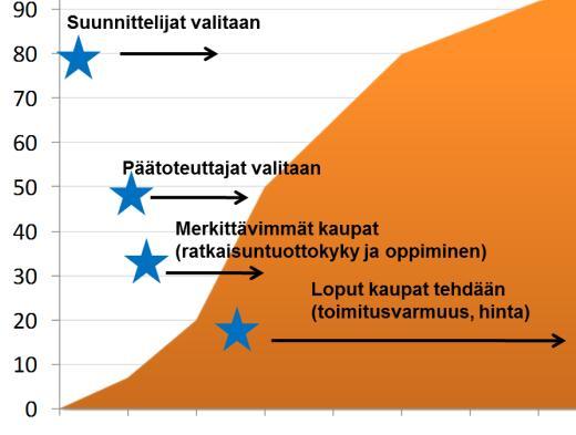 ALLIANSSIMALLI