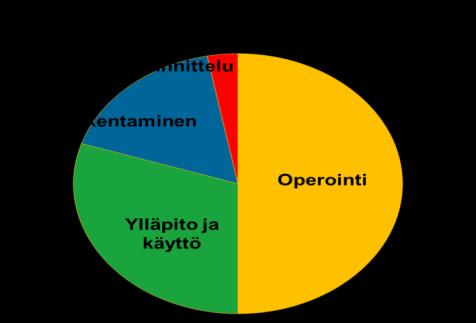 Viranomaiset Käyttäjät