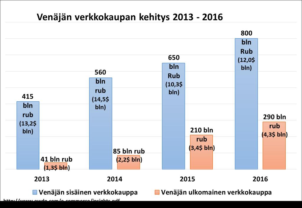 VENÄJÄN