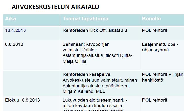 Esimerkki Helsingin kaupungin alkaneesta ops