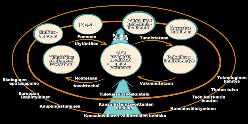 Opetussuunnitelmatyö on yhteistä laadun