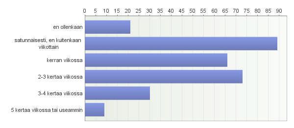 (esimerkiksi kuntosali, jumpat, kamppailulajit, raskaat puhdetyöt kuten halonhakkuu) 9.