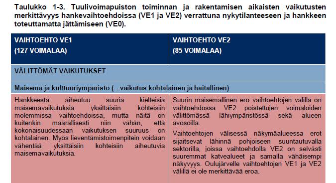 Vaikutusten merkittävyyden arviointi ja YVAselostus - kehitettävää 13 On tärkeää nostaa