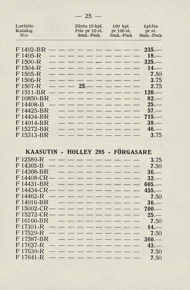 HOLLEY 9 25 tuettelo Hinta 10 kpl. 100 kpl. kpl:lta Pris pr 10 st. pr 100 st. pr st. N:o Smk.Pmk Smk.Fmk Smk.Pmk F 1492BR 235. F 1495R 18. F 1500R 325. F 1504R 14. F 1505R F 1506R F 1 R?