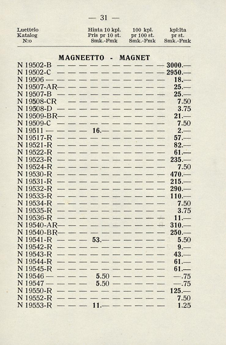 5.50 31 luettelo Hinta 10 kpl. 100 kpl. kpl:lta Pris pr 10 st. pr 100 st. pr st. N:o Smk.Fmk Smk.Pmk Smk.Fmk MAGNEETTO MAGNET N 19502C 2950. N 19506 18. N 19507AR 25.