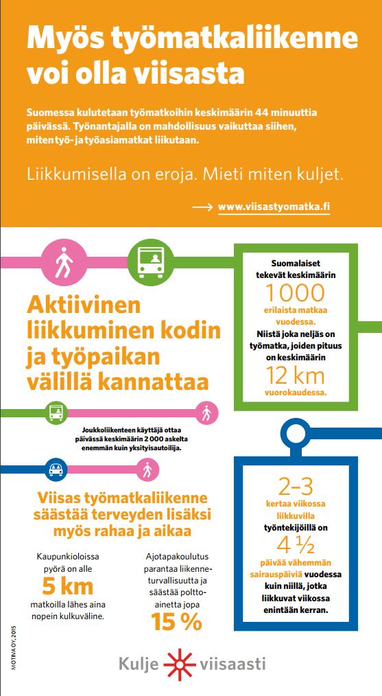 Kiitos! www.viisastyomatka.fi Infokortti työpaikoille: http://www.motiva.