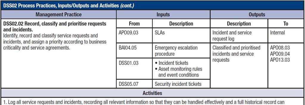 DSS02.