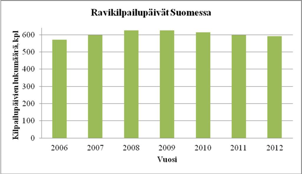 3.2 Raviratarakenne ja raviratojen johtaminen 3.2.1 Rataluokitus Raviradalla tarkoitetaan ravirata-aluetta, joka pitää sisällään yleisöalueen mahdollisine rakennuksineen, kilpailijoille varatun