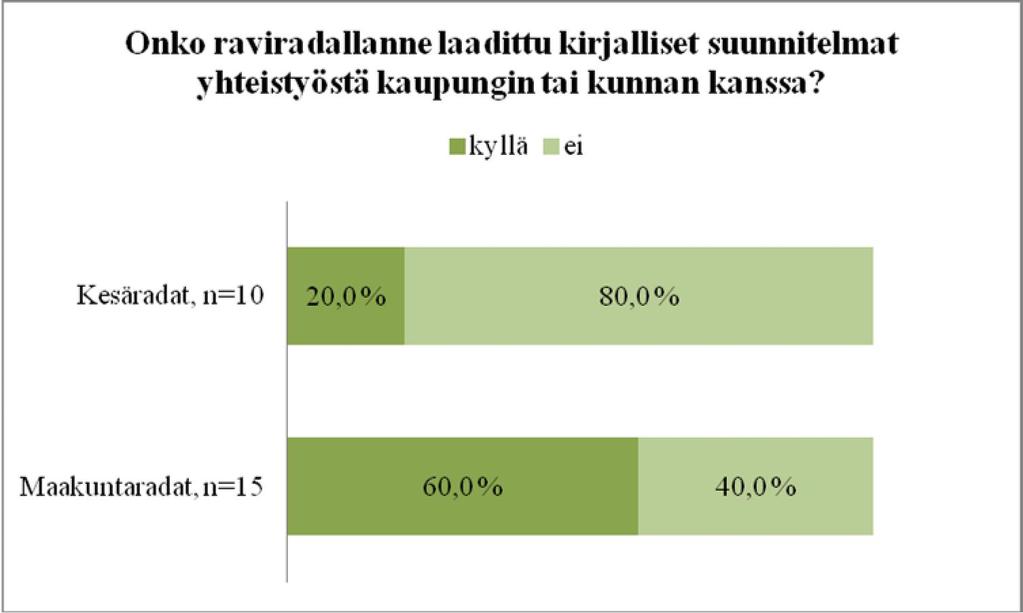 Kuva 16.