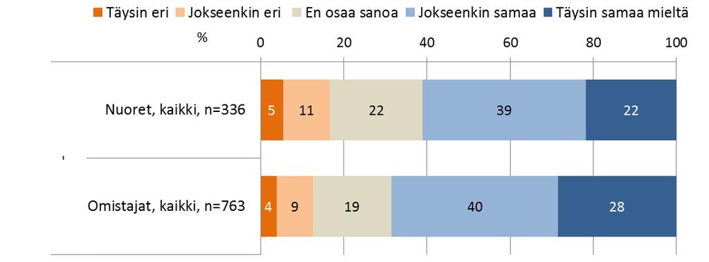 Luonnos 14.2.2017 12 vapaa-ajan määrä rajoittaa mahdollisuuksia mökin käyttöön ja samasta vapaa-ajasta kilpailevat esimerkiksi ulkomaamatkat.