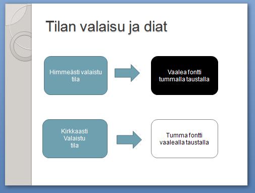 Info: Ohjelmaikkunan vasemmassa reunassa olevassa pikkukuvaruudussa dian perustyyli edustaa koko dian kuvaa ja perustyylin alapuolella olevat pikkukuvat kutakin dian asetteluosaa.