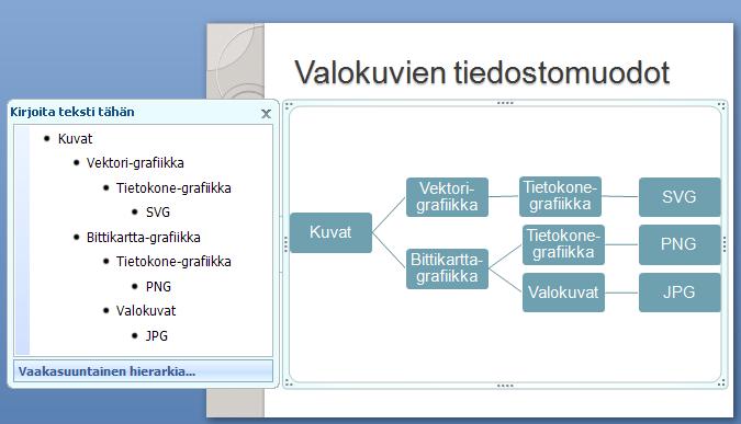 SmartArt-työkalu Lisää Diaan nro 3 SmartArt-objekti (Lisää SmartArt) Tee esimerkin kaltainen rakenne (käytetty Vaakasuuntainen hierarkia-elementtiä) Kirjoita teksti tähän -tekstilaatikon saa esiin