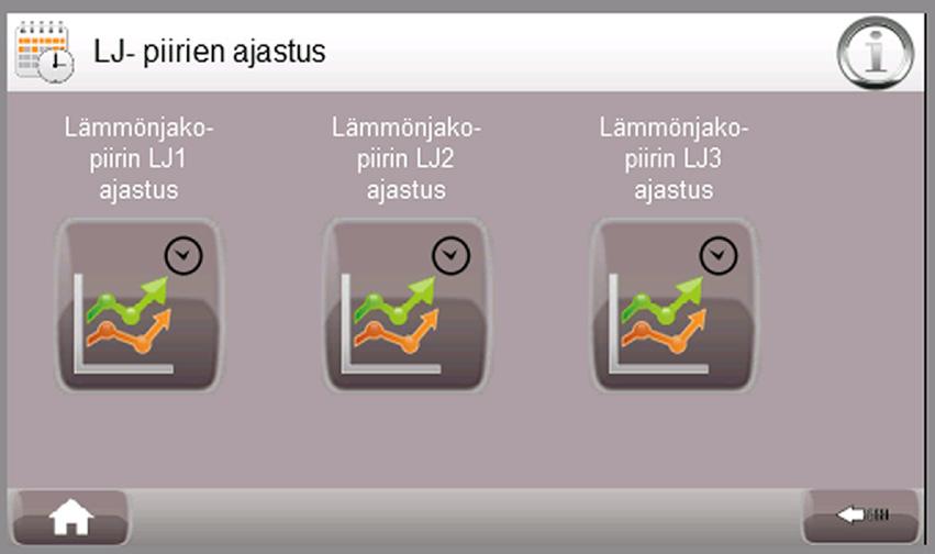 Varaajan muutos kohtaan asetetaan varaajan lämpötilaan haluttu lämpötilan muutos. Säätö vaikuttaa käyttöveden lämpötilaan. Muutos voi olla välillä -10 C...+10 C.