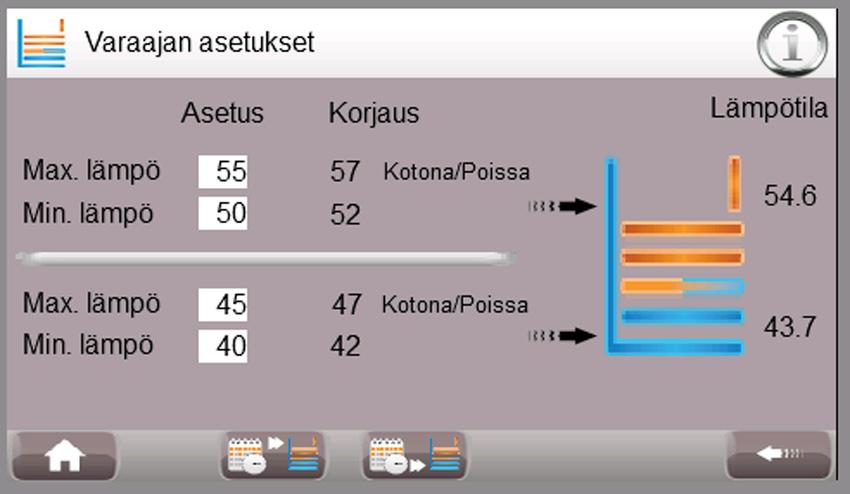 KÄYTTÄJÄN OPAS 3.5.1. Varaajan asetukset Varaajan asetusarvoilla säädetään varaajan ylä- ja alaosan lämpötilarajat vastaamaan kohteen lämpimän veden kulutusta.