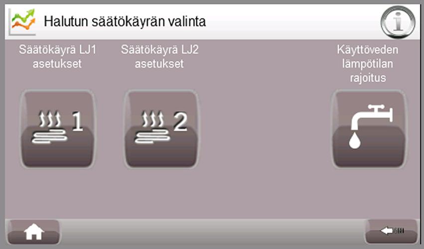 Varaajan alaosan tehdasasetukset ovat 40 (min) ja 45 (max). Varaajan yläosan tehdasasetukset ovat 50 C (min) ja 55 C (max). Min- ja Max-arvojen ero voi olla 2...10 C.