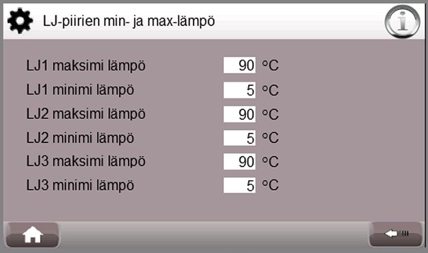 KÄYTTÄJÄN OPAS LJ-piirien min- ja max-lämpö Asetusarvoina ovat minimiarvoissa alimmat ja maksimiarvoissa ylimmät mahdolliset arvot. Lämmönjakopiirit 2 ja 3 ovat lisävarusteita.