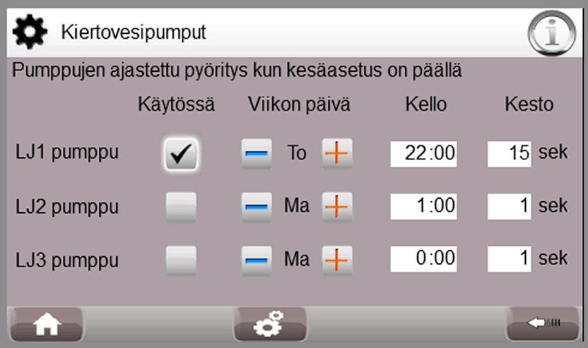 Tehdasasetukset lämmönjakopiirien osalta ovat: Asetusarvo ja asetusalue Merkitys Tehdasasetus Menovesi1 max 0 90 C Menovesi1 min 0 90 C Menovesi2 max 0 90 C Menovesi2 min 0 90 C Menovesi3 max 0 90 C