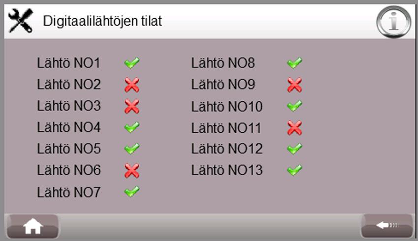 HUOLTO-OPAS 17 Virtausvahti 18 Ei käytössä Digitaalilähdöt Analogiatulot Tällä sivulla voidaan tarkastella analogiatulojen tiloja. Tällä sivulla voidaan tarkastella digitaalilähtöjen tiloja.