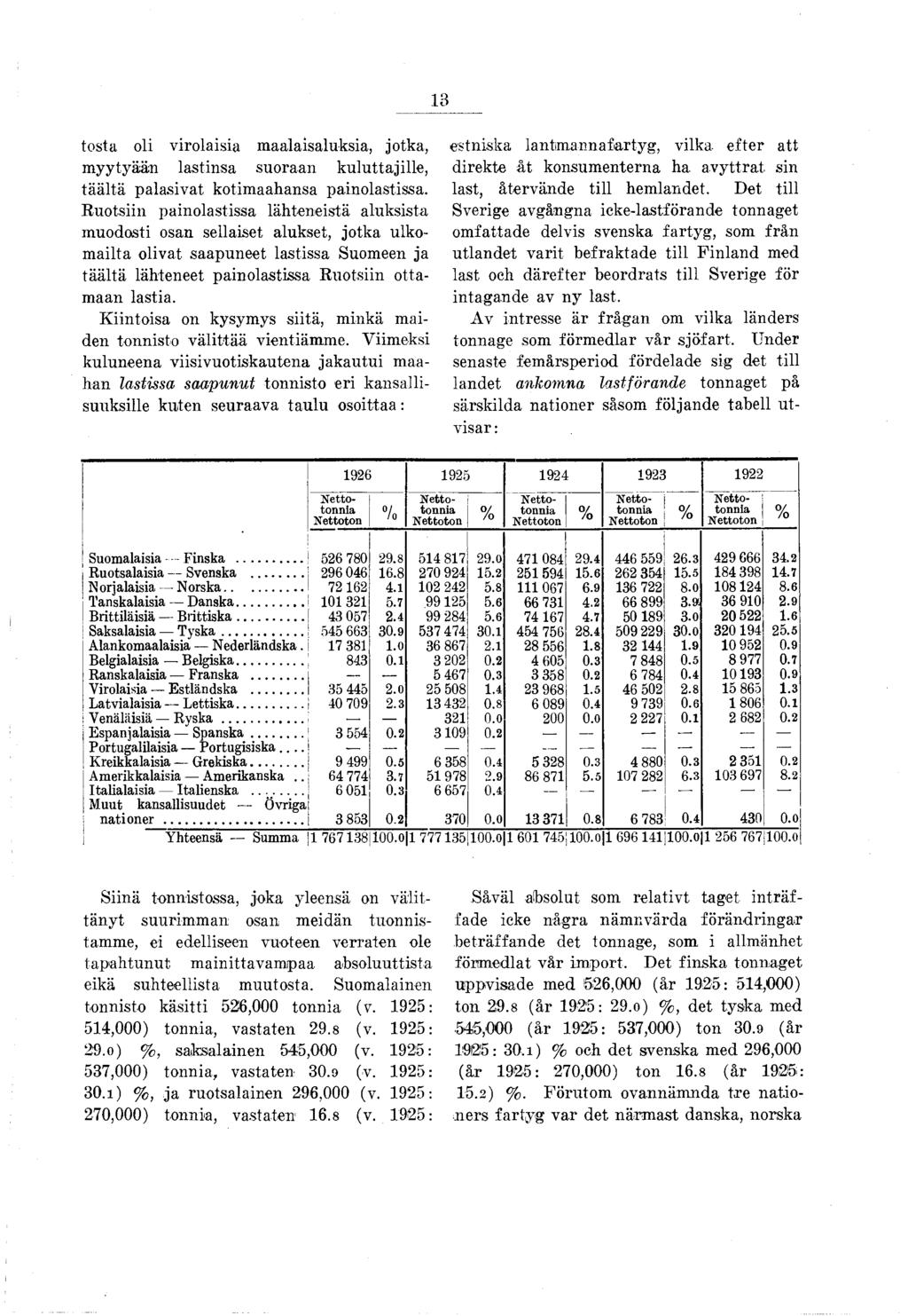 tosta o li viro laisia maalais, jotka, m yytyään lastinsa suoraan k u lu tta jille, täältä palasivat kotimaahansa painolastissa.