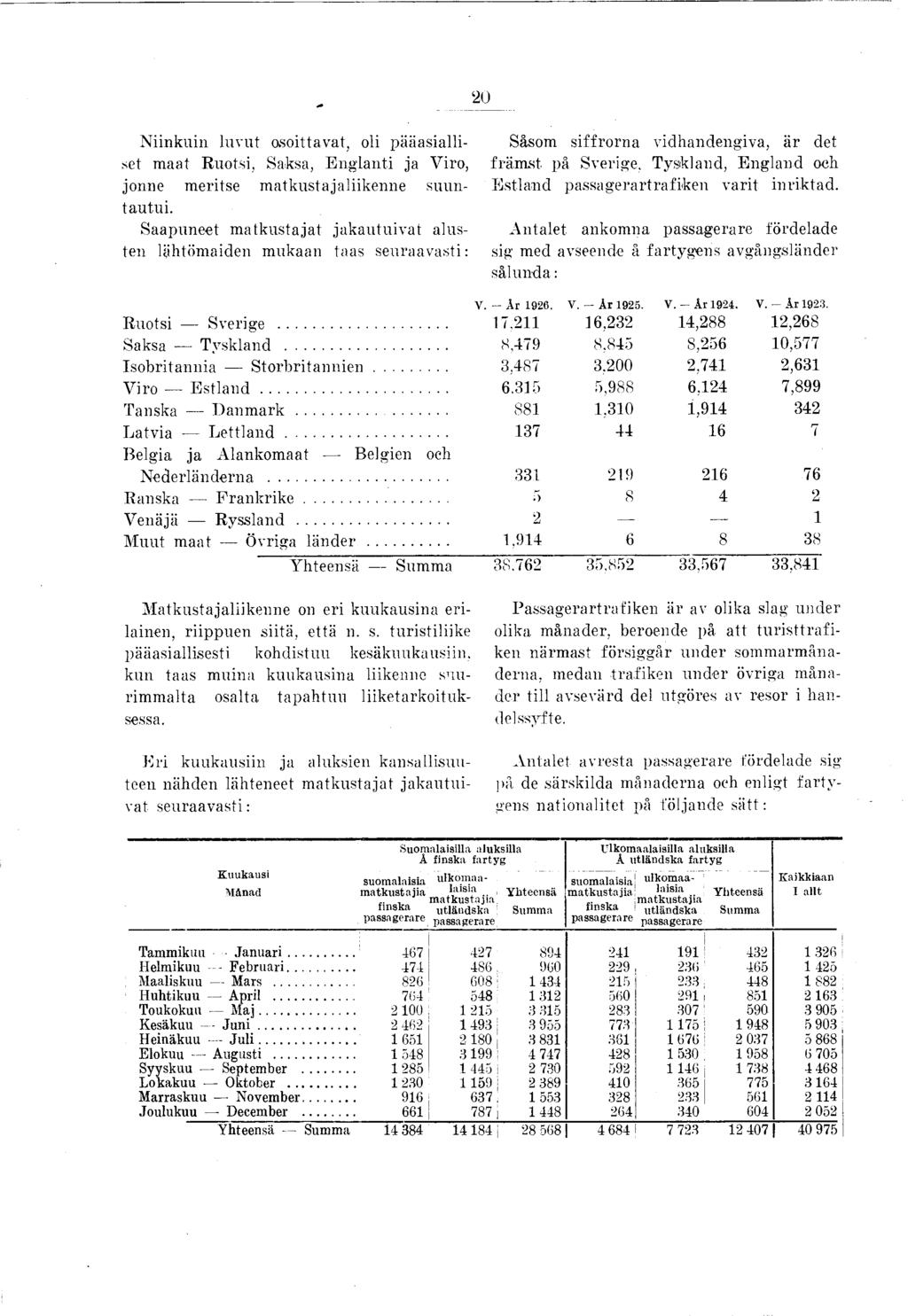 N iin ku in luvut osoittavat, oli pääasialliset maat Ruotsi, Saksa, E nglanti ja Viro, jonne meritse matkustajaliikenne suuntautui.