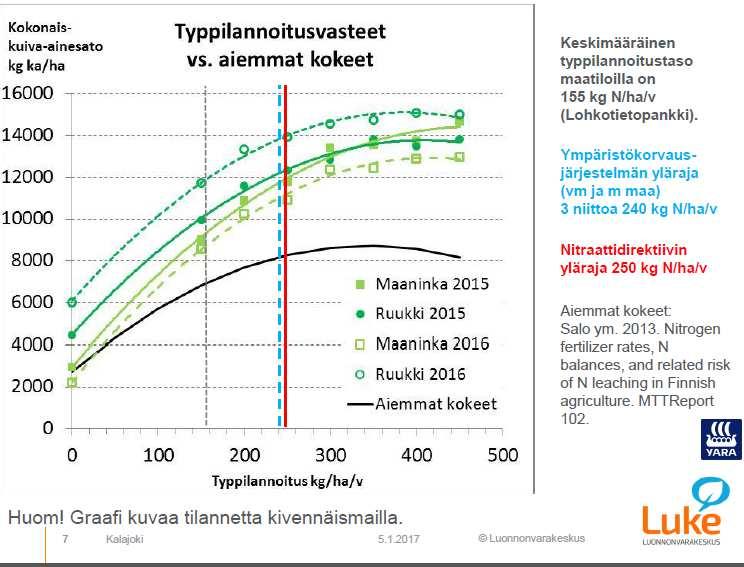 Nurmen