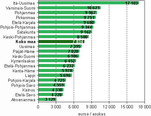 Aineelliseen käyttöomaisuuteen kuuluvat koneet, kalusto ja kuljetusvälineet, rakennukset ja rakennelmat, maa- ja vesialueet sekä muu aineellinen käyttöomaisuus.