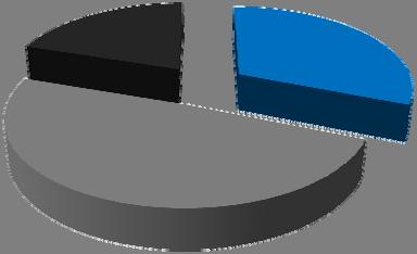 32 Ilmanlaadun tarkkailun vuosiraportti 2012 Ilmanlaadun kehitys Kokkolan keskustassa (% vuoden tunneista) 2006 2012 40 % 35 % 30 % 25 % 20 % 15 % 10 % Hyvä Tyydyttävä Välttävä Huono Erittäin huono 5