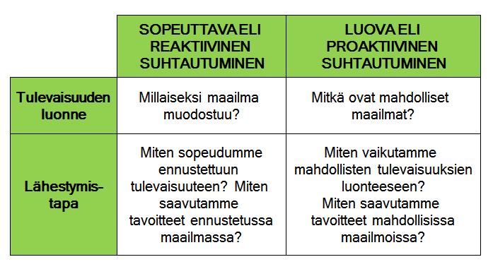 Jokainen on ennakoija