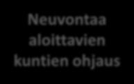 KKI:n toteuttamat liikuntaneuvonnan toimenpiteet 2015-2018