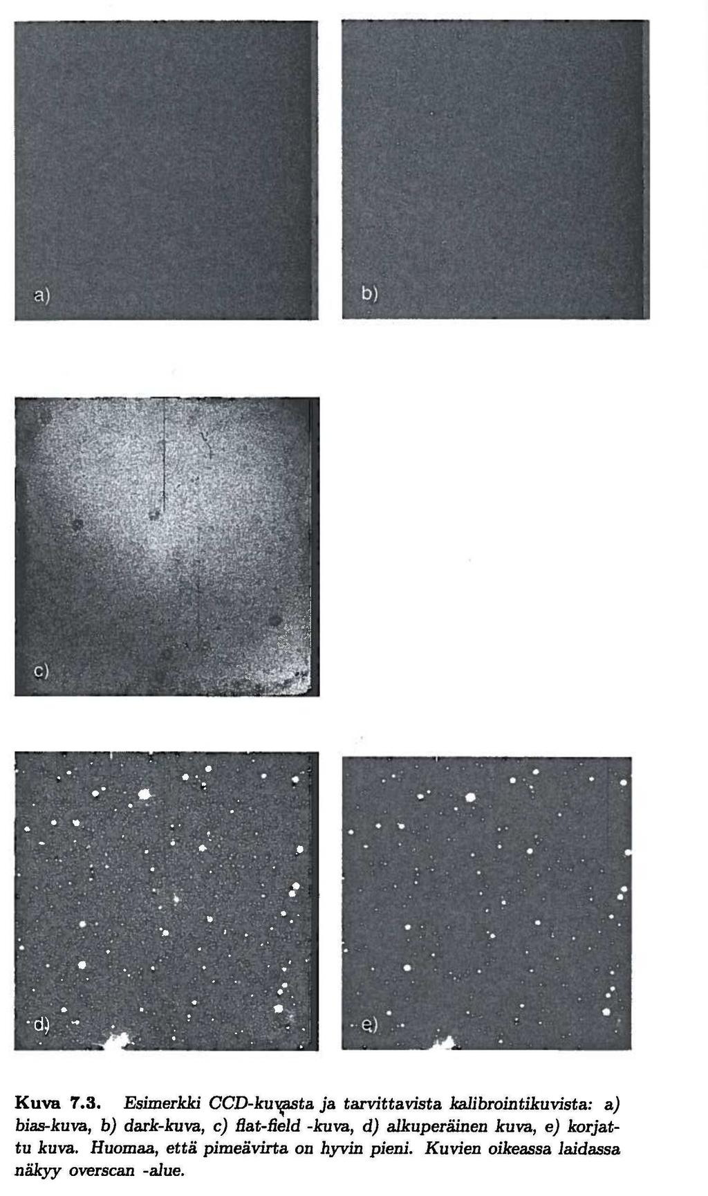 CCD-kuvien reduktio =havaitsevan tähtitieteiljän arkipäivää Raakakuvista vähennettävä BIAS = detektorin perustaso DARK = pimeä virta Kuva on korjattava FLATFIELD-kuvalla pikseleiden erilaisen