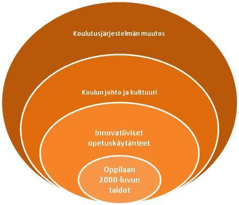 Systeeminen ajattelu Koulun osat voidaan nähdä avoimina ekologisina