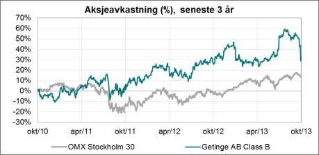 ODIN Sverige Getingen pulssi alhaisissa lukemissa Terveysalan laitteita valmistava Getinge joutui tällä viikolla ilmoittamaan markkinoille, että sen tulos vuodelta 2013 jää odotettua heikommaksi.